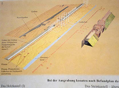 poster explaining excavation results