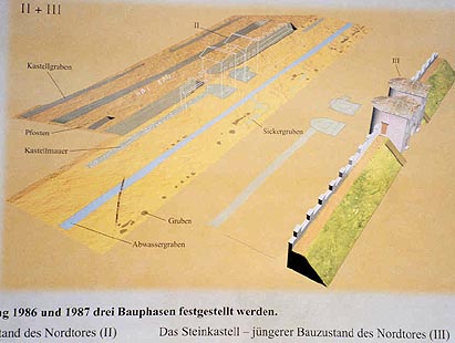 poster explaining excavation results